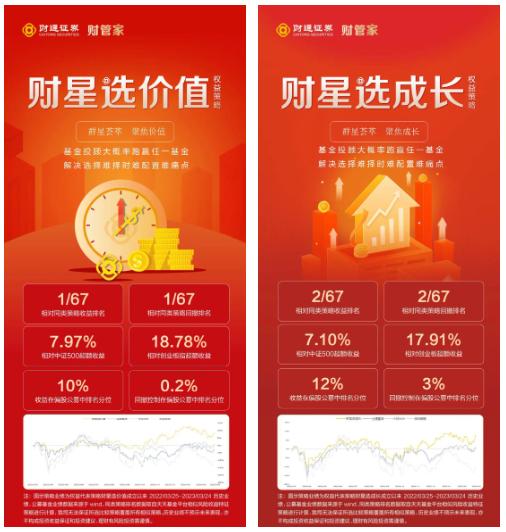 财通证券基金投顾公募FOF和投顾策略业绩排名前2.jpg