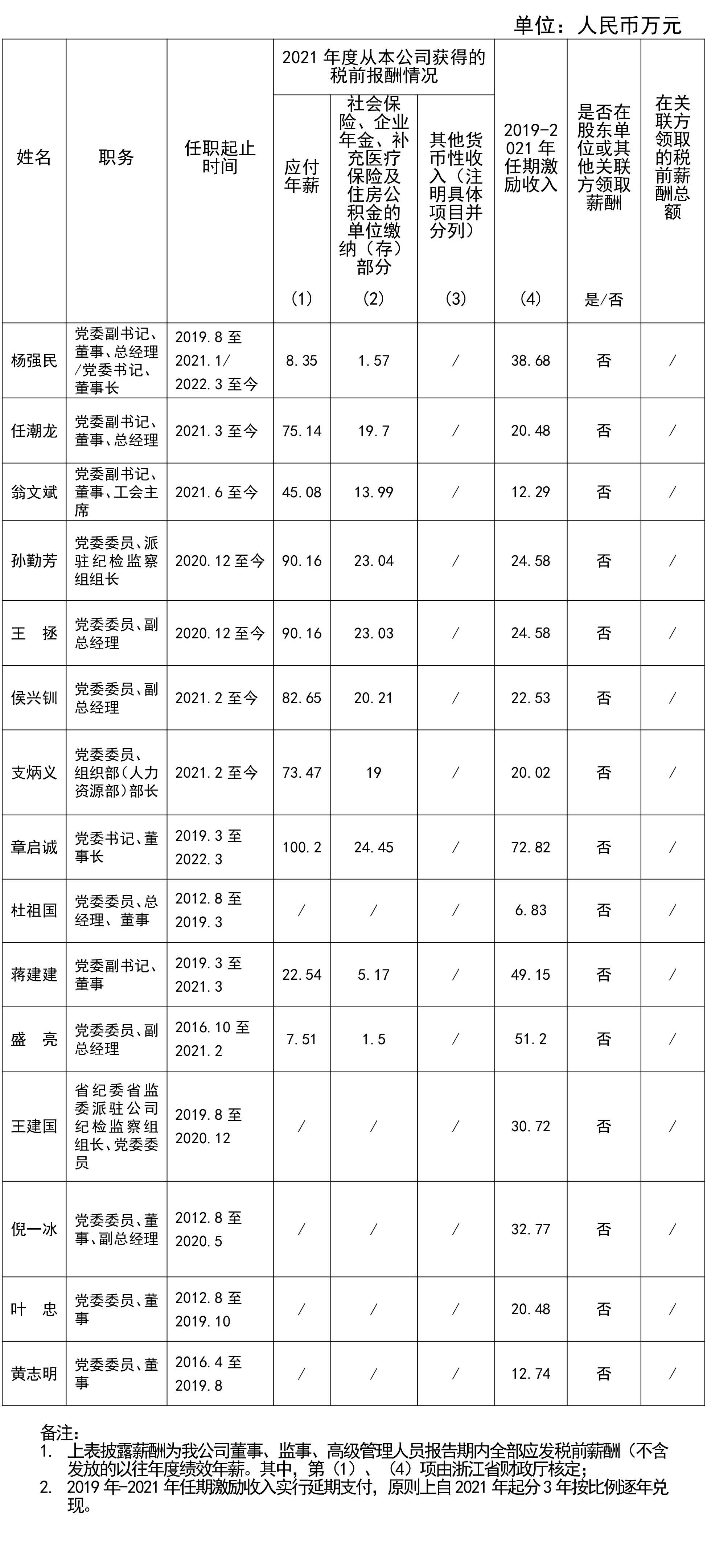 20230131省属企业年度薪酬信息披露(2021年）-1.jpg