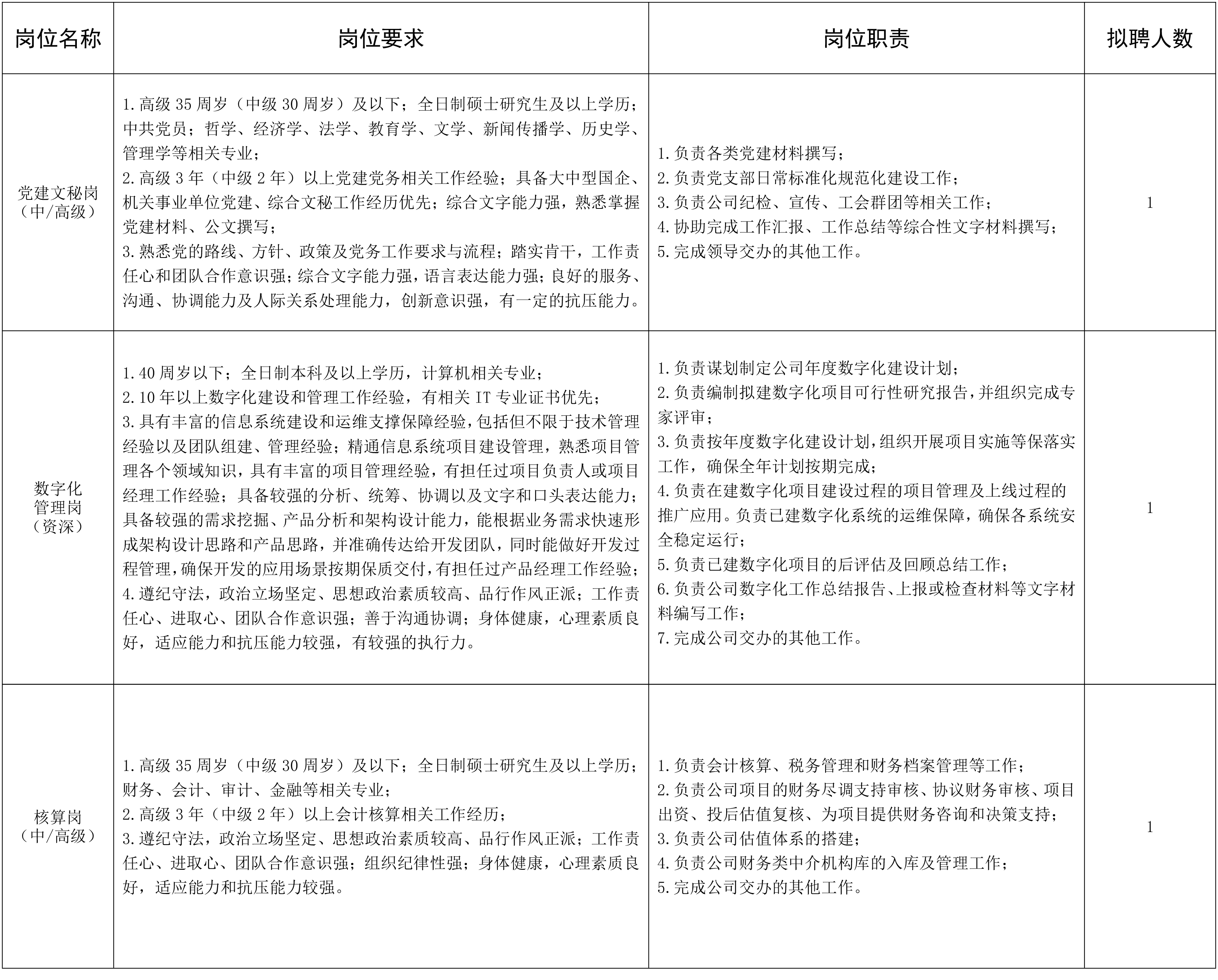 招聘公告（公众号发布）-数发-1.jpg