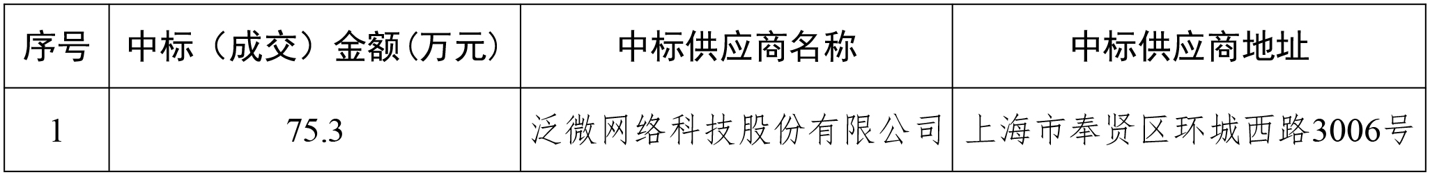 知识管理平台建设项目中标（成交）结果公告123.jpg