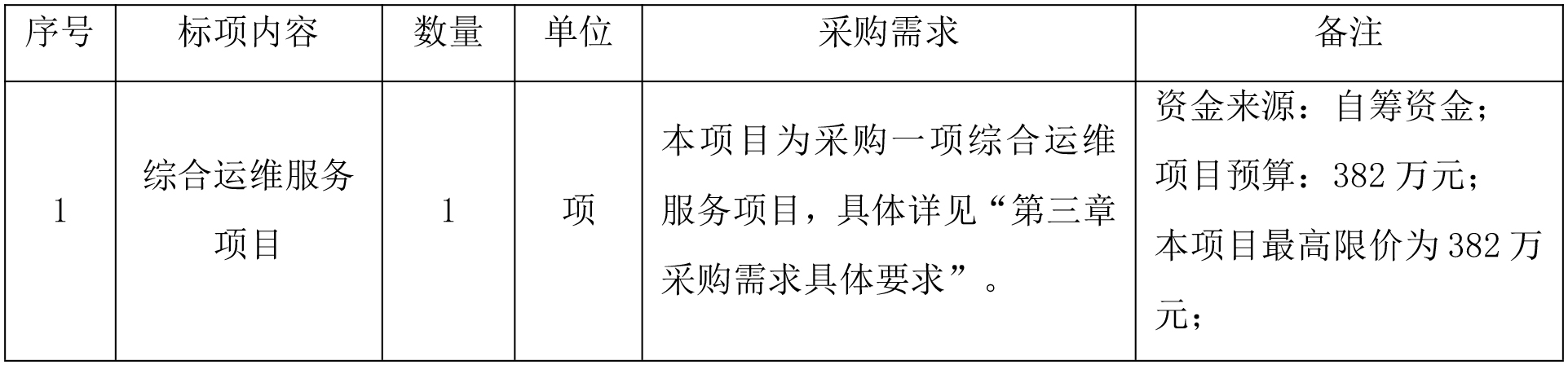 综合运维服务项目公开招标公告.jpg
