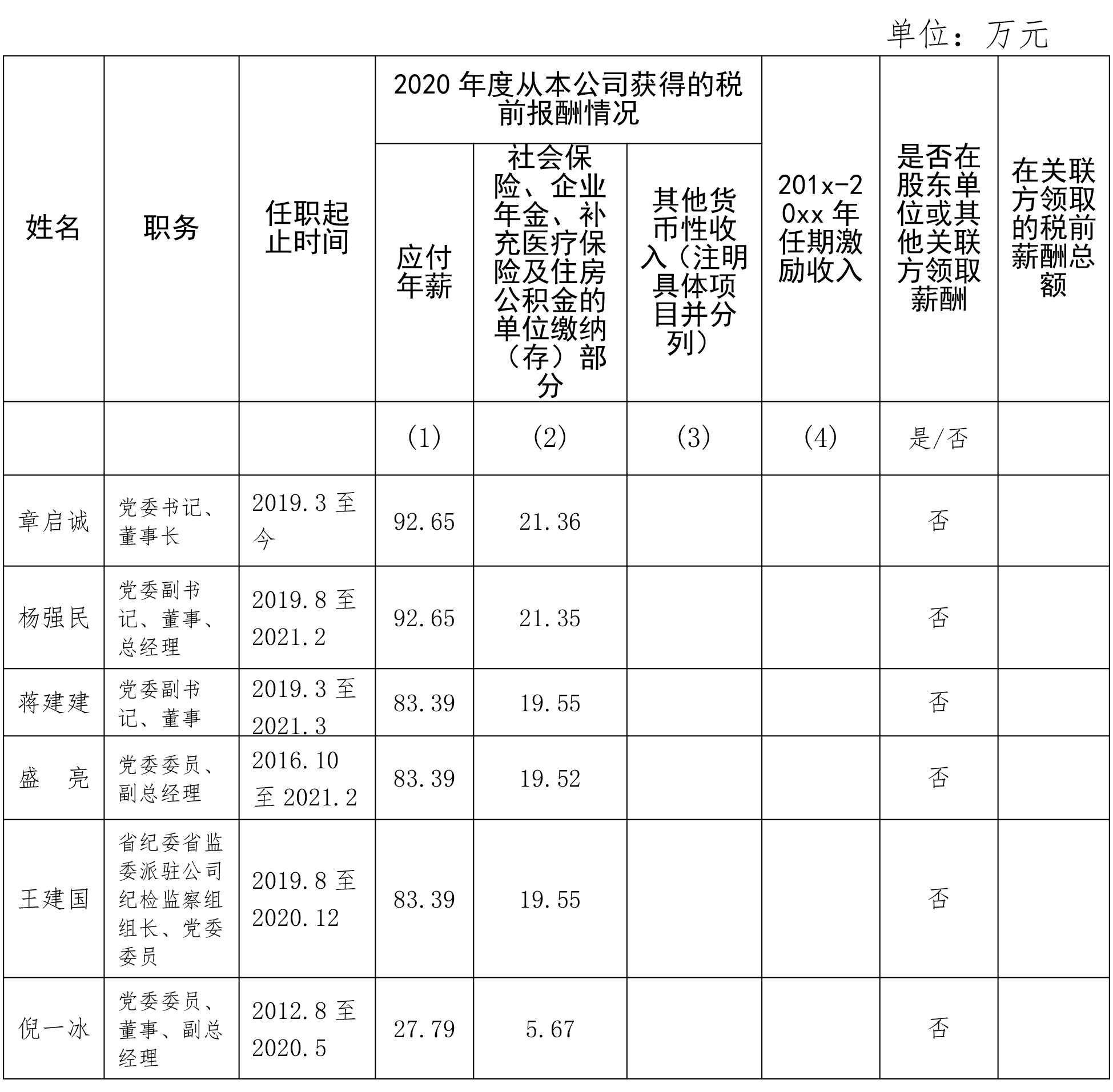 省属企业年度薪酬信息披露(2020年）.jpg