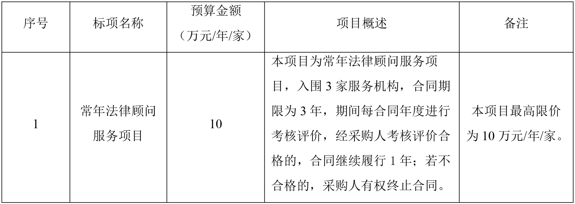 常年法律顾问服务项目公告(1).jpg
