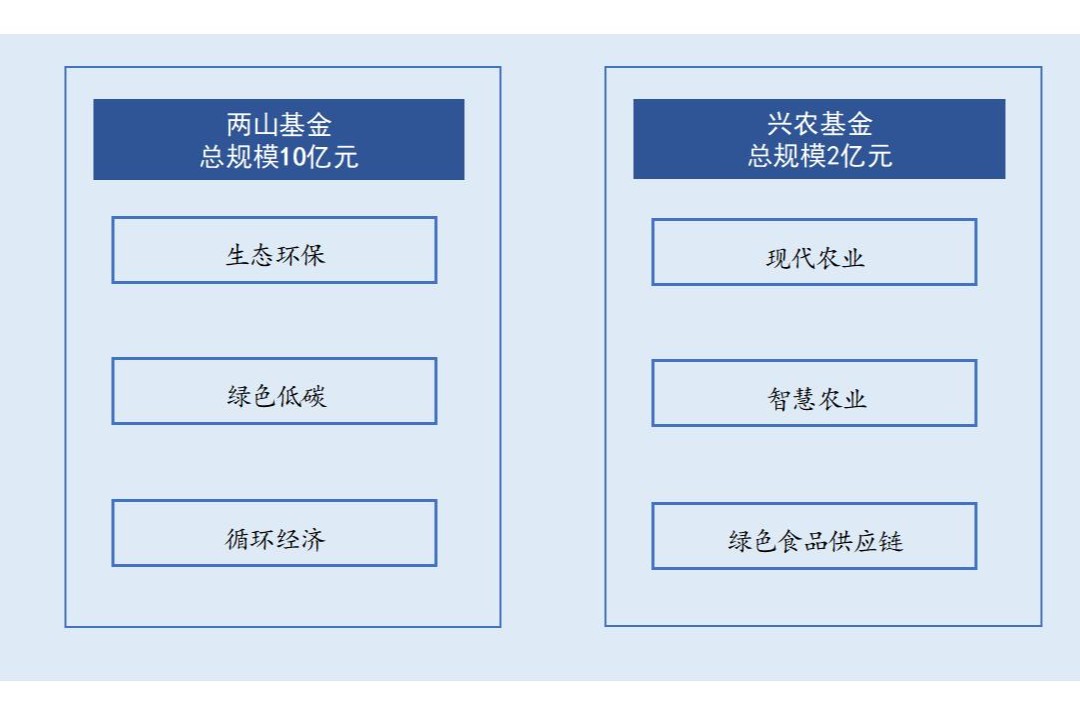 4.11聚焦金融“五篇大文章”｜为美丽中国建设提供高质量金融供给2.jpg