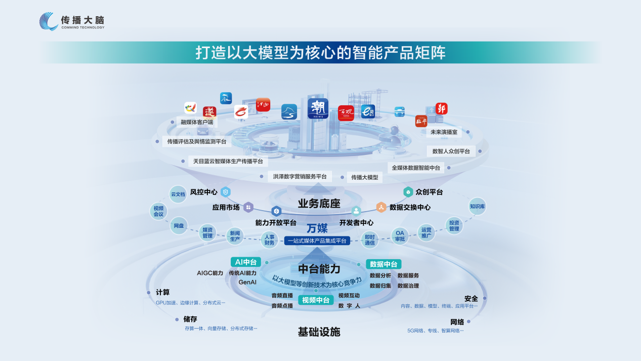 传播大脑（杭州准独角兽企业）.png