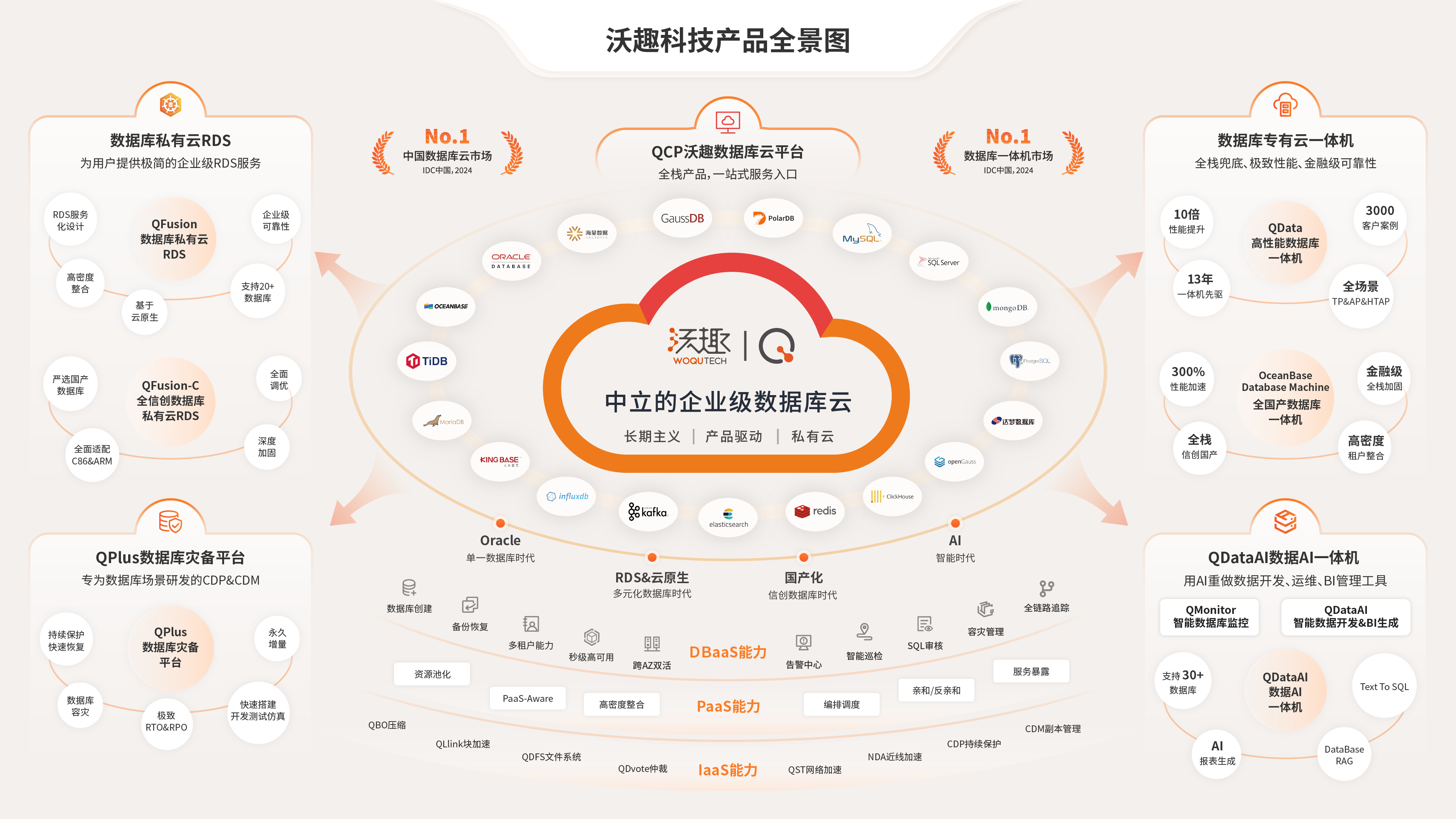 沃趣【杭州准独角兽企业】.png