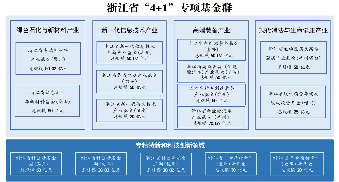 浙江省“4+1”专项基金群版图_03.jpg